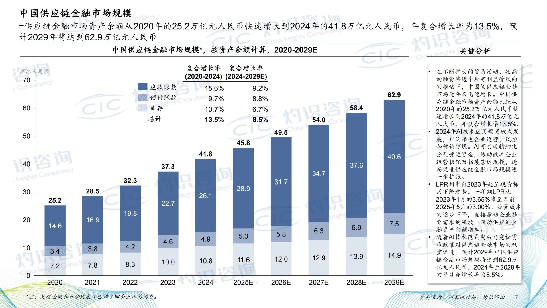 《2025 供应链金融科技蓝皮书》核心揭秘✨