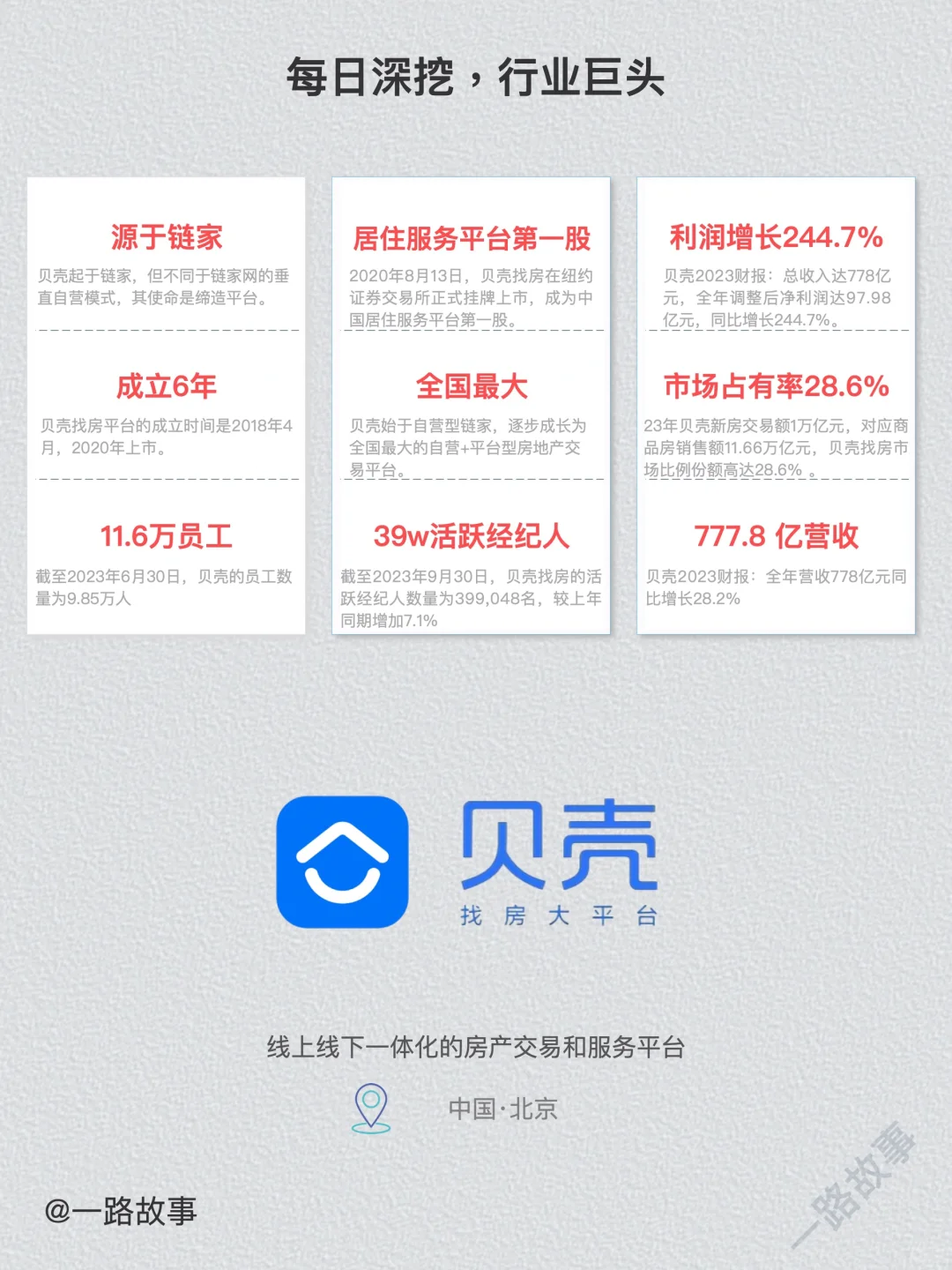 一天经营一家企业：N0.17 贝壳找房