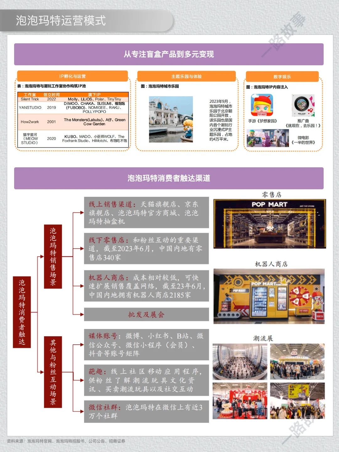 一天经营一家企业： NO 41 泡泡玛特