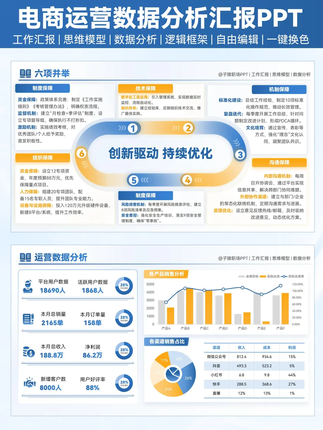 直接抄！运营数据分析述职汇报PPT