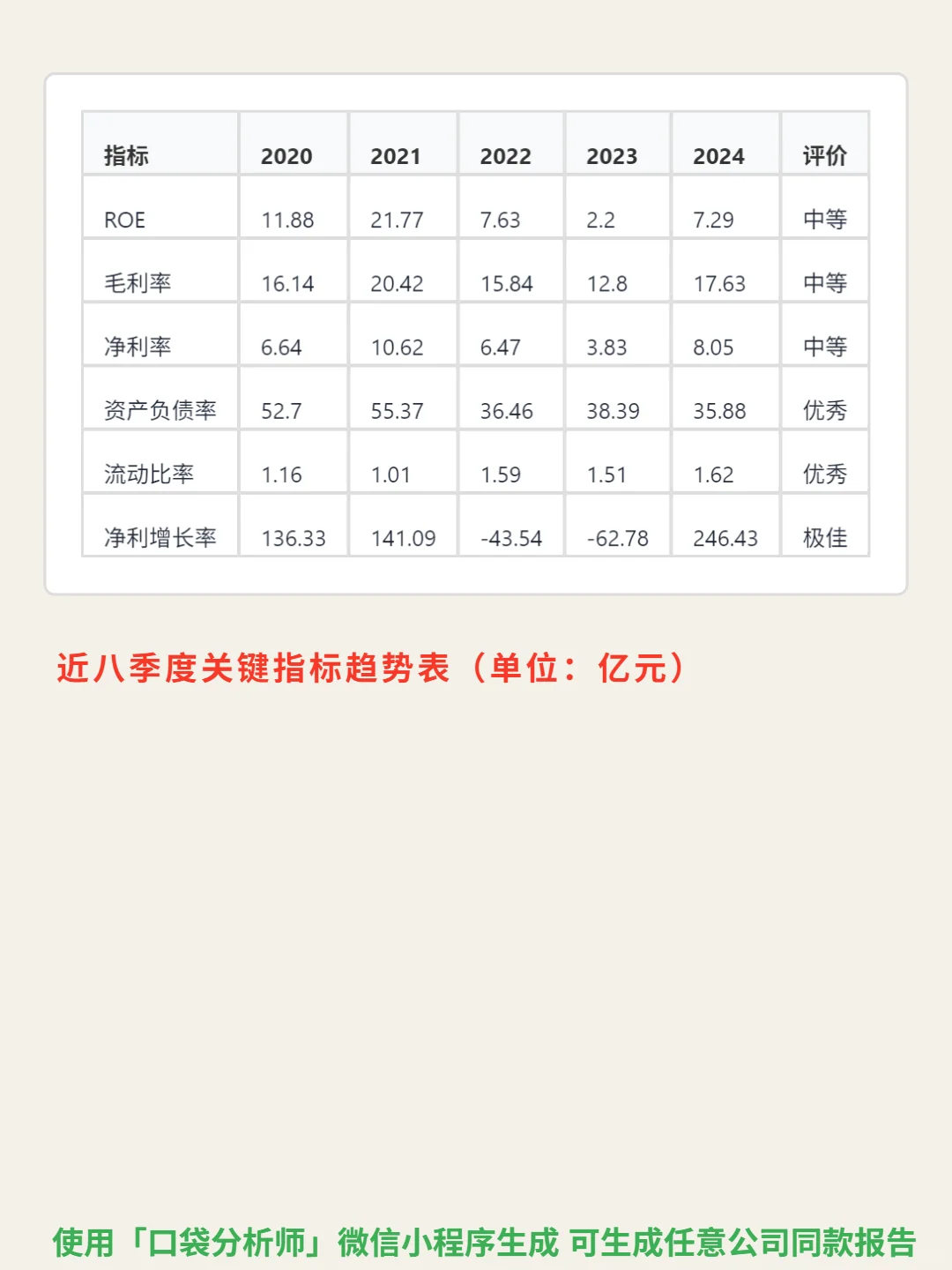 蔚蓝锂芯 4000 字深度研报