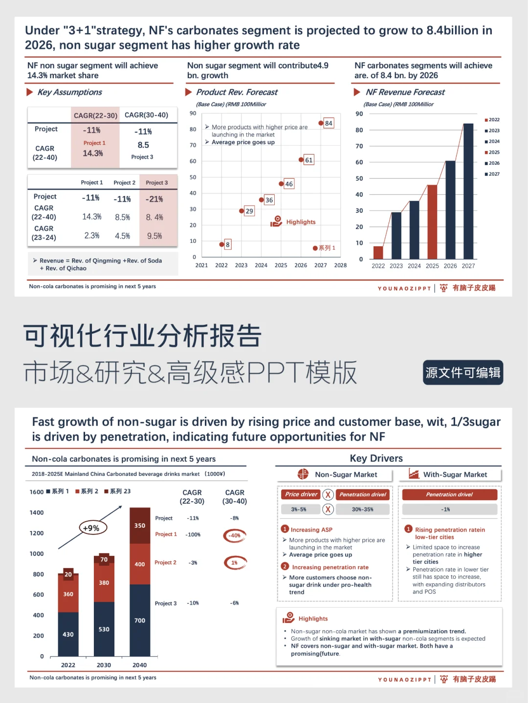 别人在ppt两天，我做ppt两小时