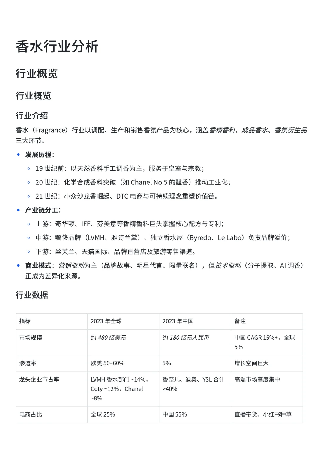 2025香水行业新趋势揭秘