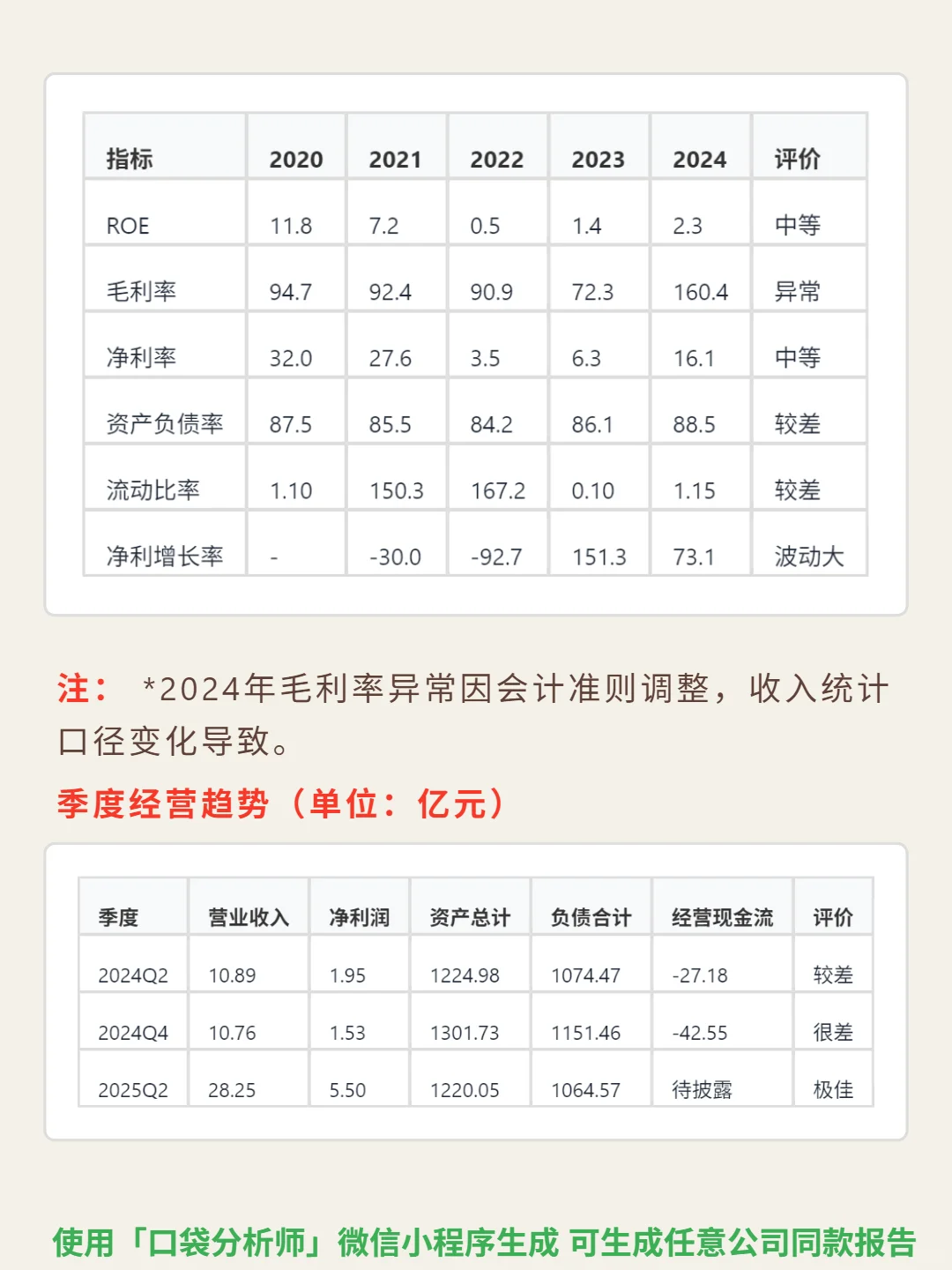 国泰君安国际 4000 字深度研报
