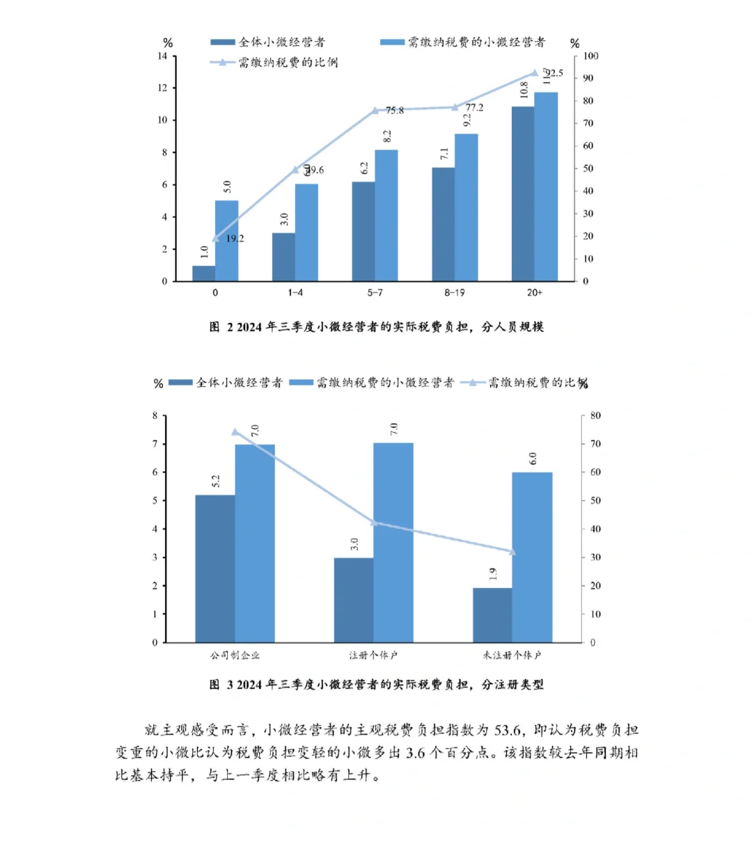37页报告|中国小微经营者调查2024年三季度