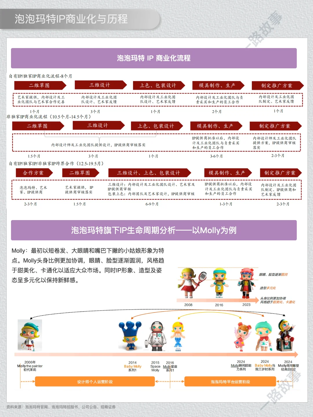 一天经营一家企业： NO 41 泡泡玛特