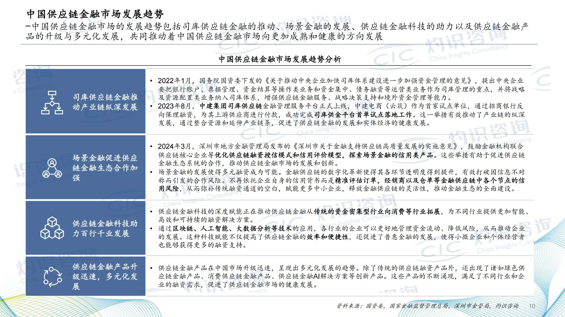 《2025 供应链金融科技蓝皮书》核心揭秘✨