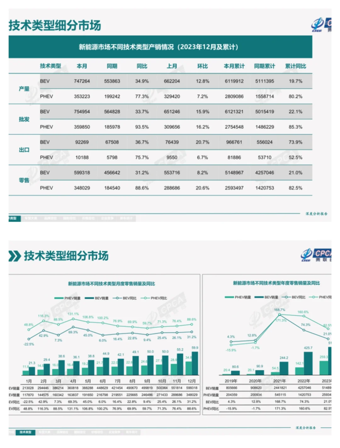 单篇研报分享|全国新能源市场深度分析报告