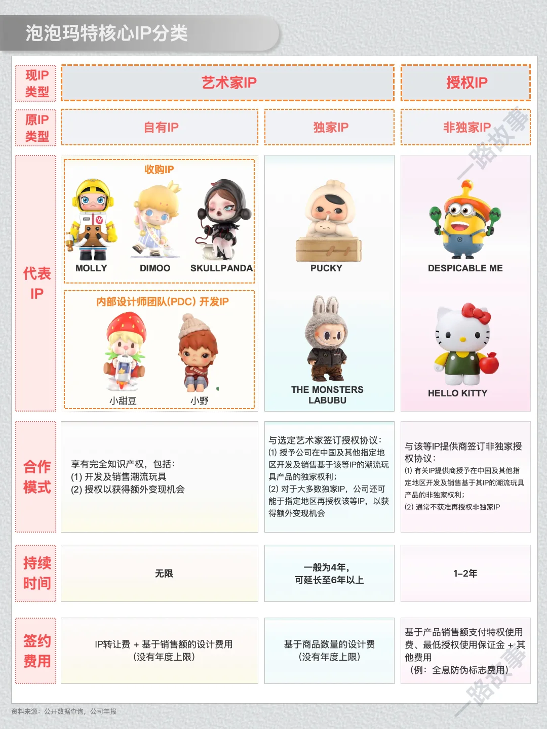 一天经营一家企业： NO 41 泡泡玛特