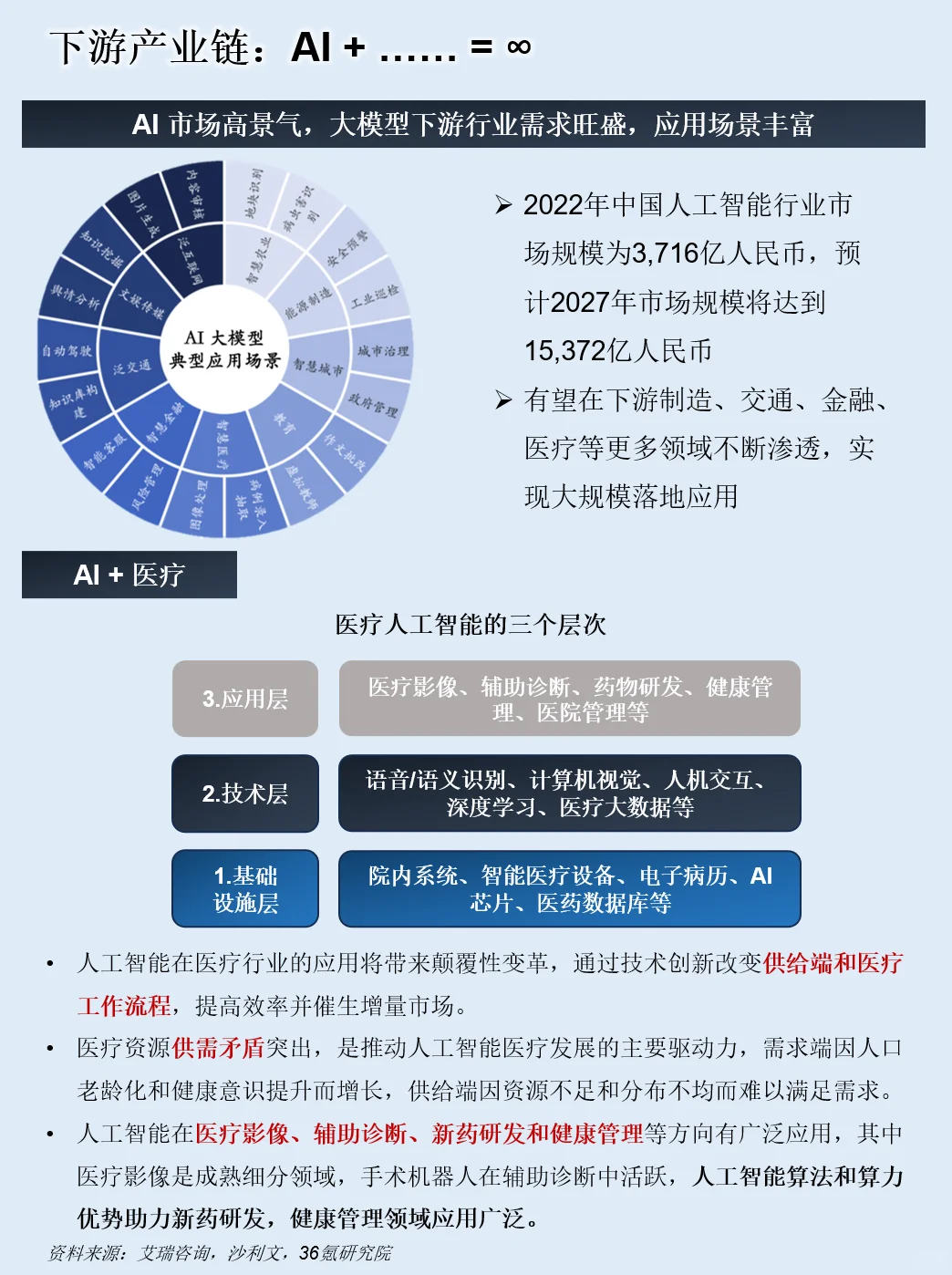 一天吃透一条产业链：AI算力产业链