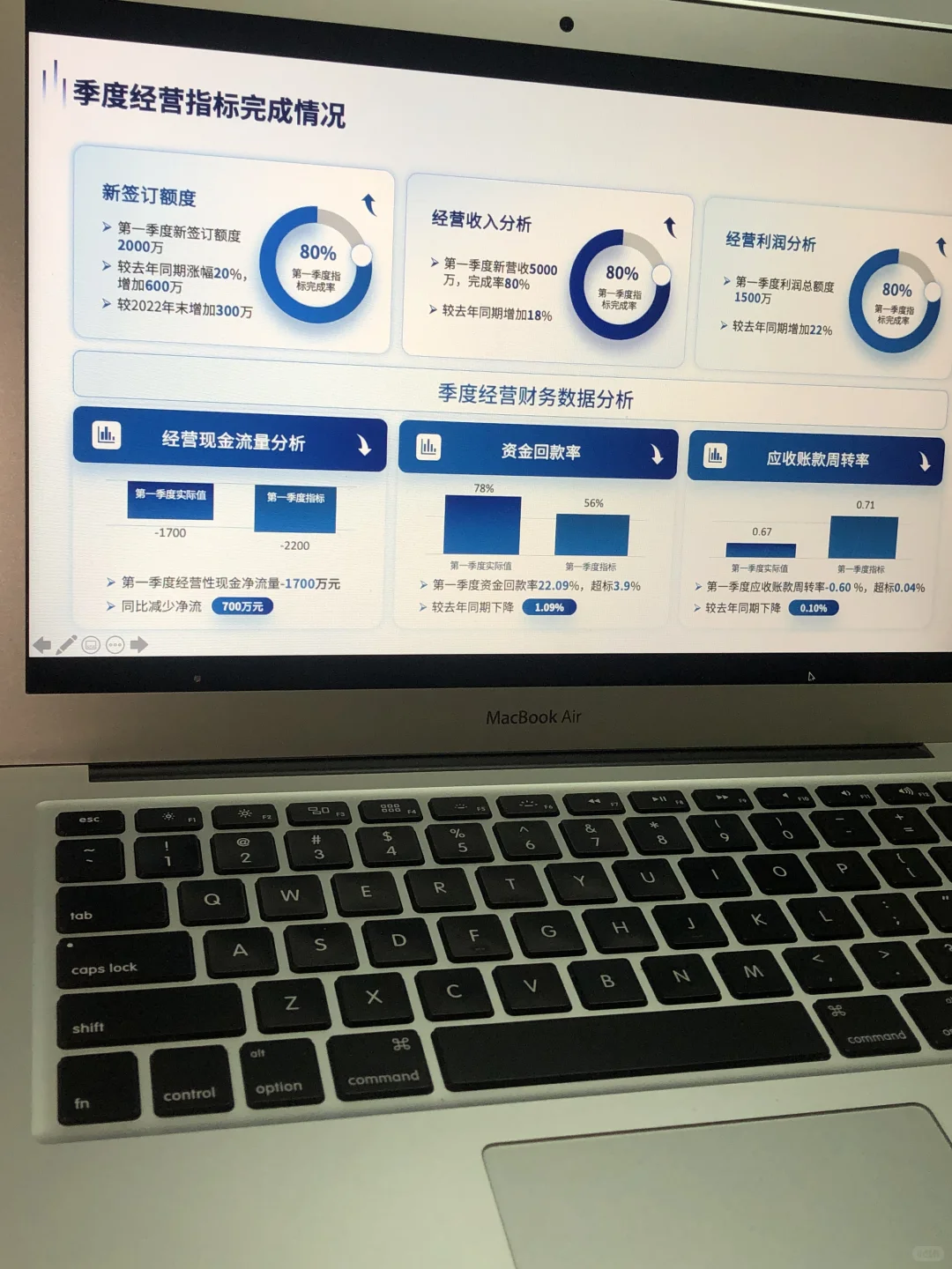 老板喜欢的经营财务分析报告长什么样？！