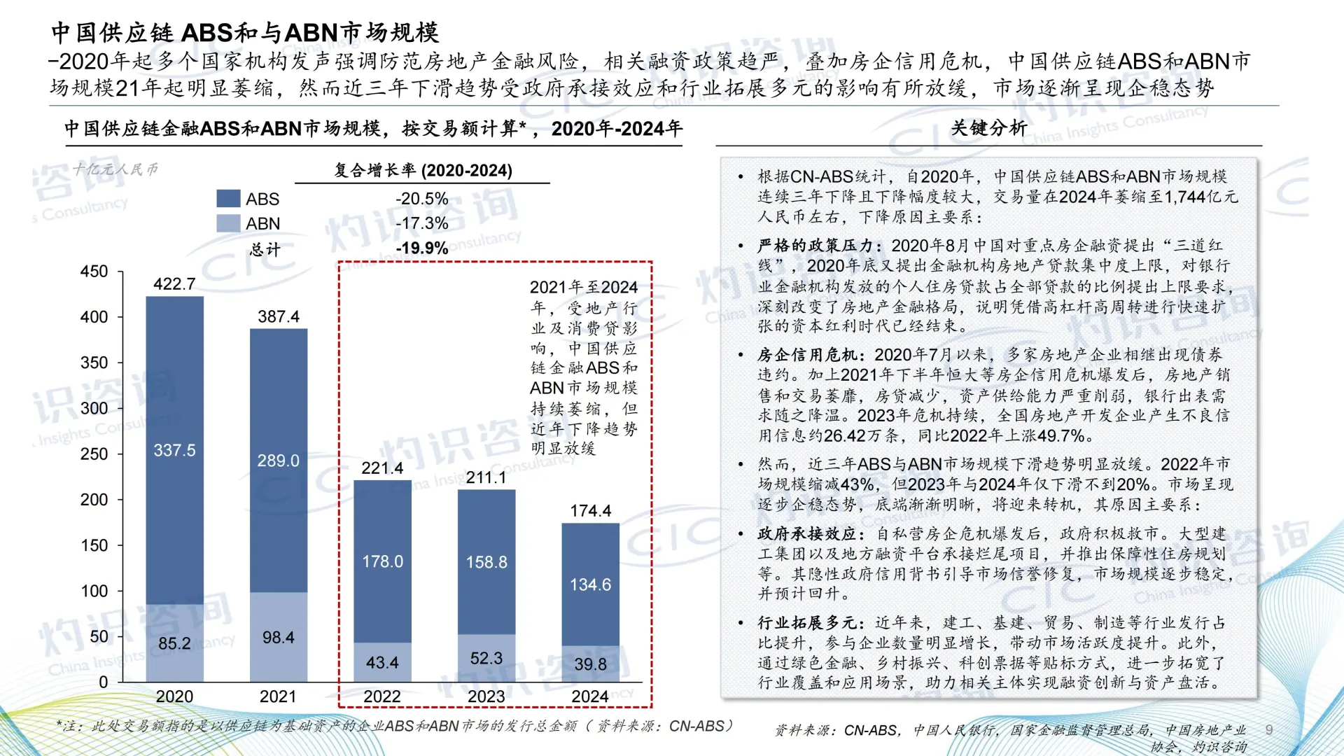 《2025 供应链金融科技蓝皮书》核心揭秘✨