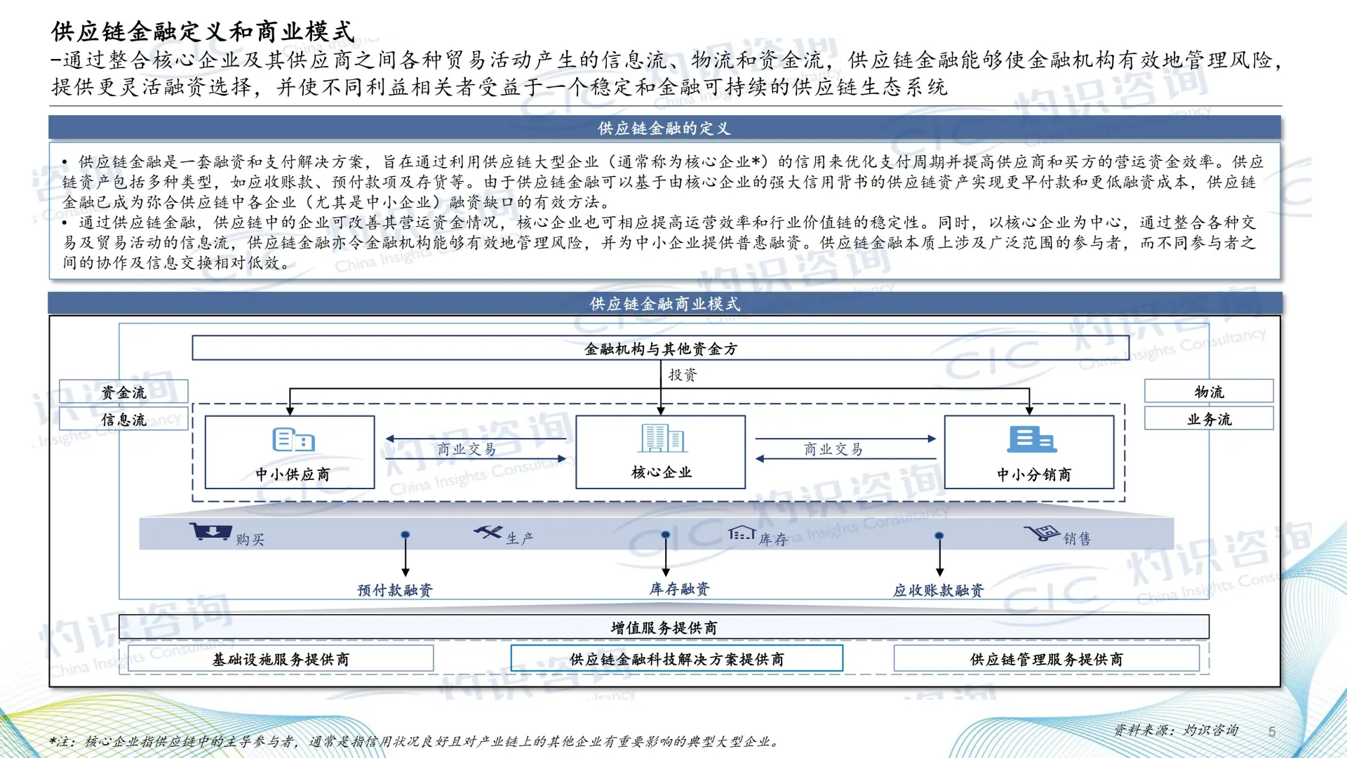 《2025 供应链金融科技蓝皮书》核心揭秘✨