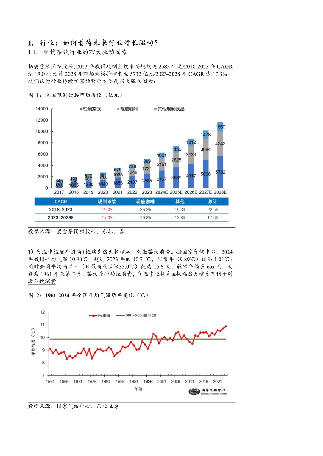 2025茶饮行业市场规模、竞争格局及供需现状