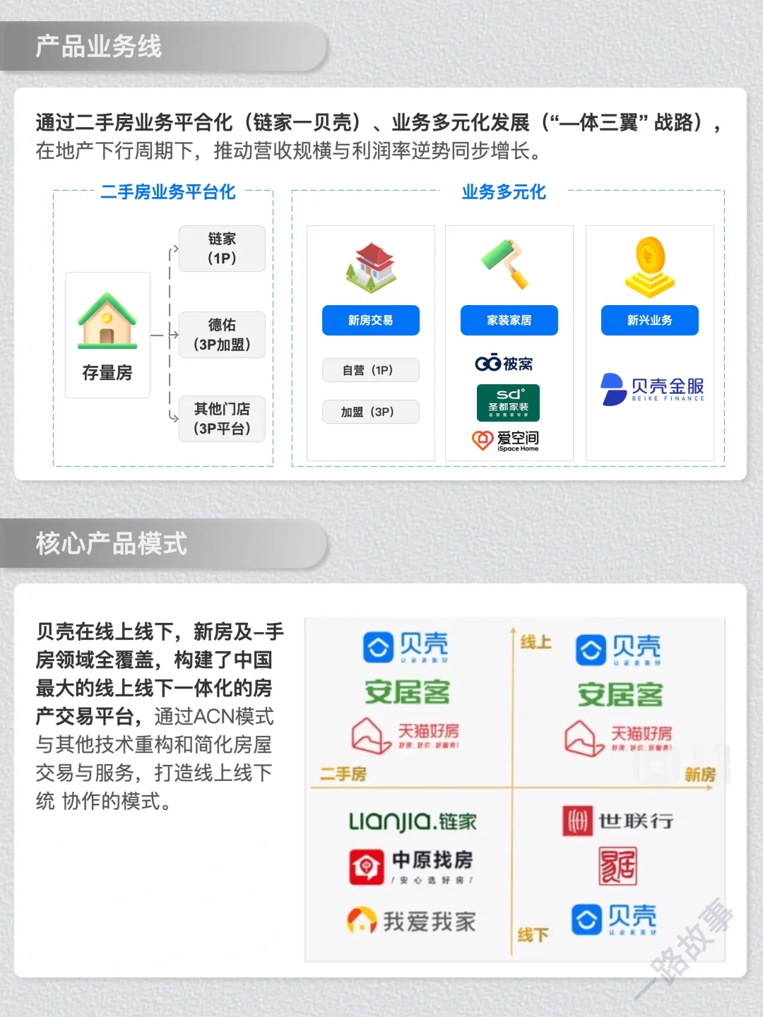 一天经营一家企业：N0.17 贝壳找房