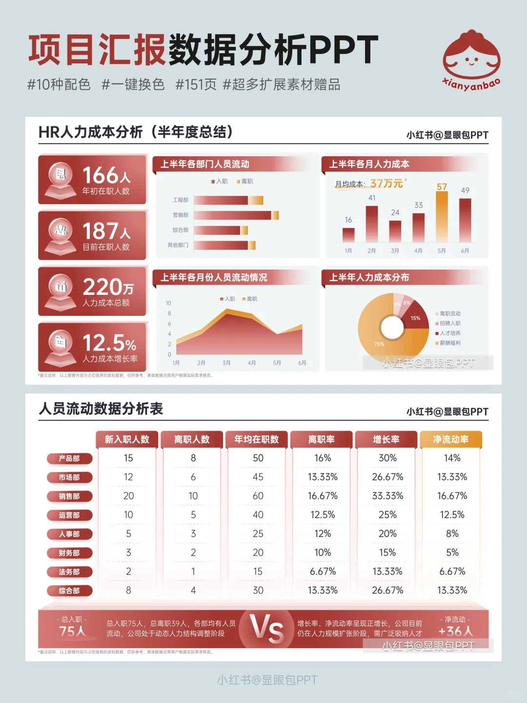 3天熬夜做的数据分析PPT，有分析有结论！