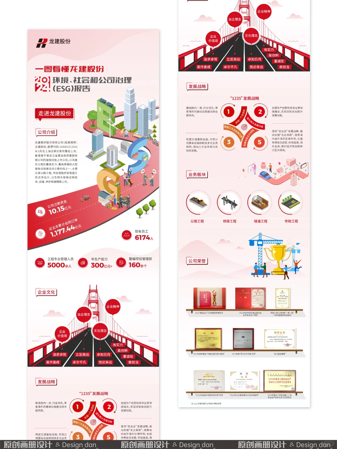 年报数据可视化长图设计