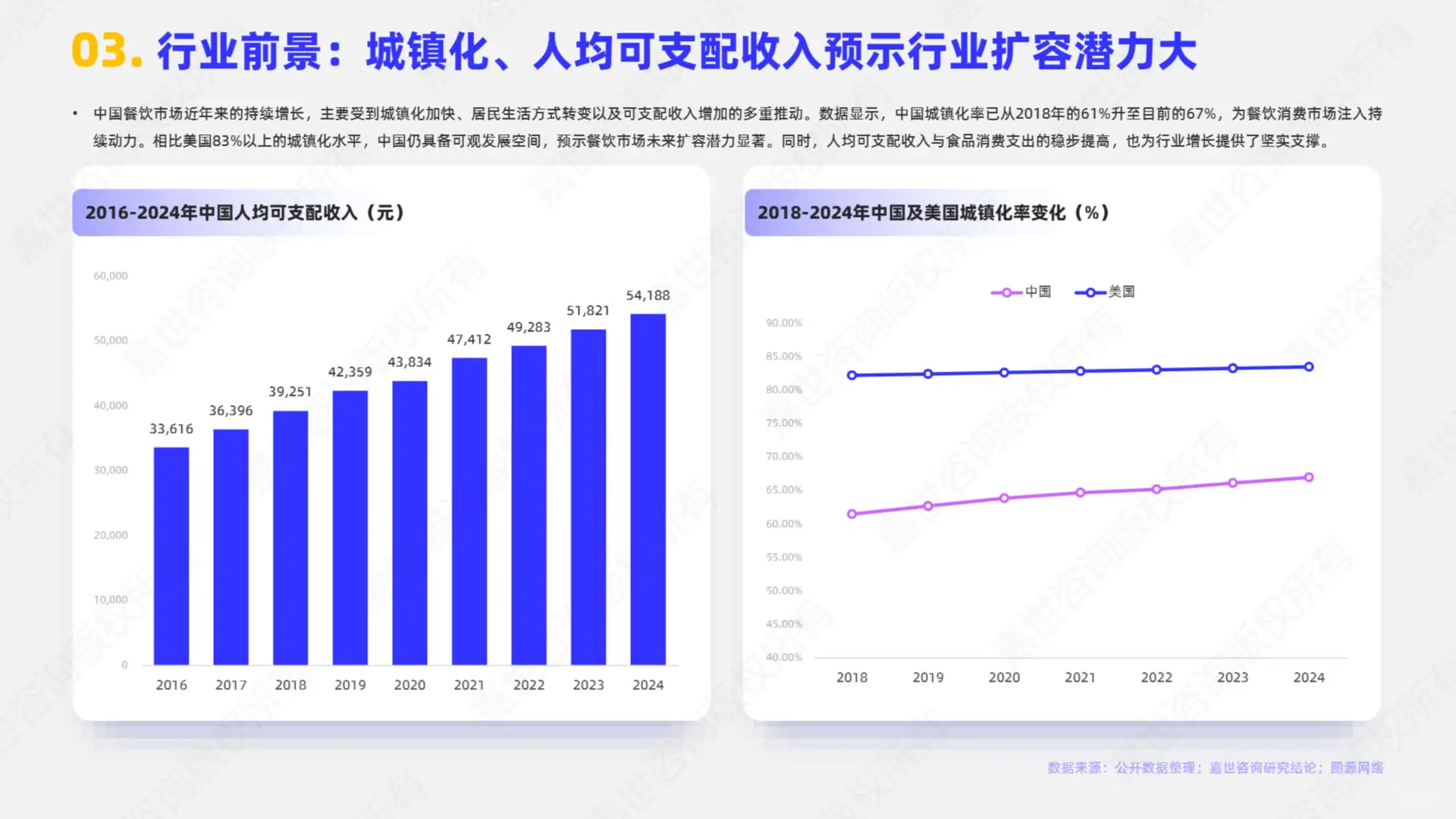 2025居家餐饮趋势‼️6万亿市场干货揭秘