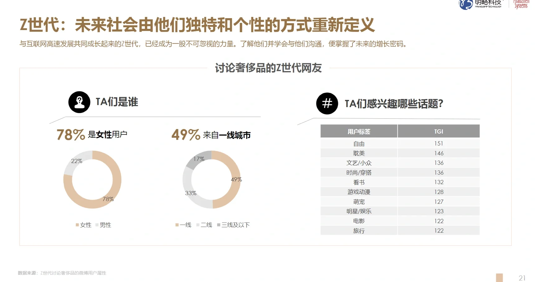 8篇报告｜大消费中二手奢侈品行业火爆