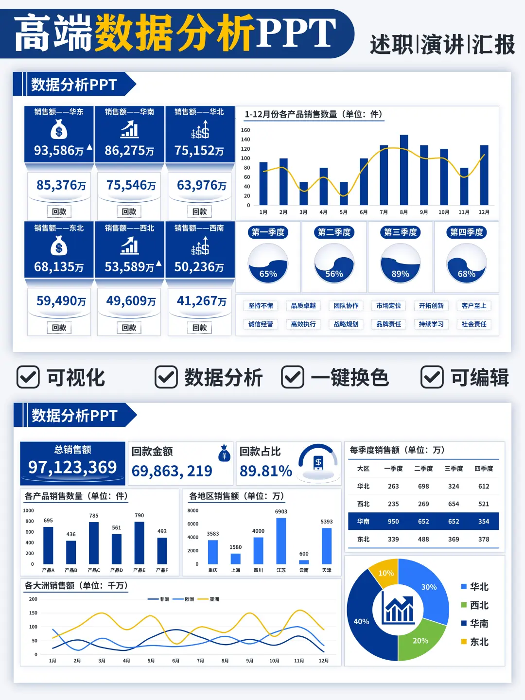 被领导夸爆的数据分析PPT，高级感满满😛