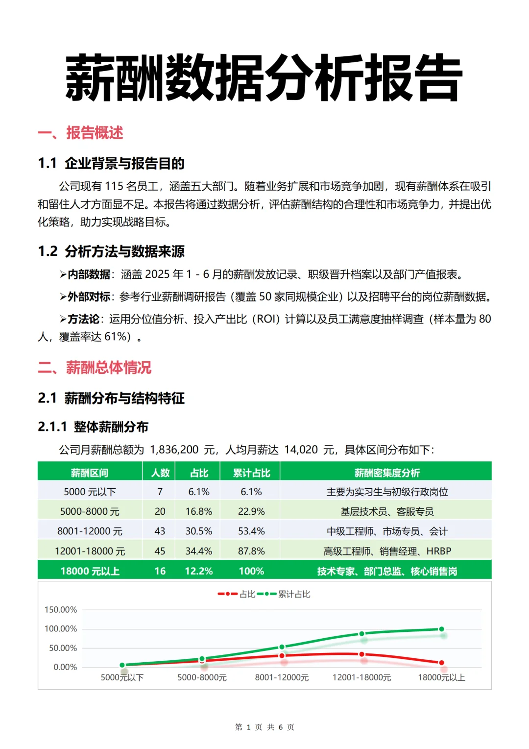 HR接 第一写薪酬数据分析报告