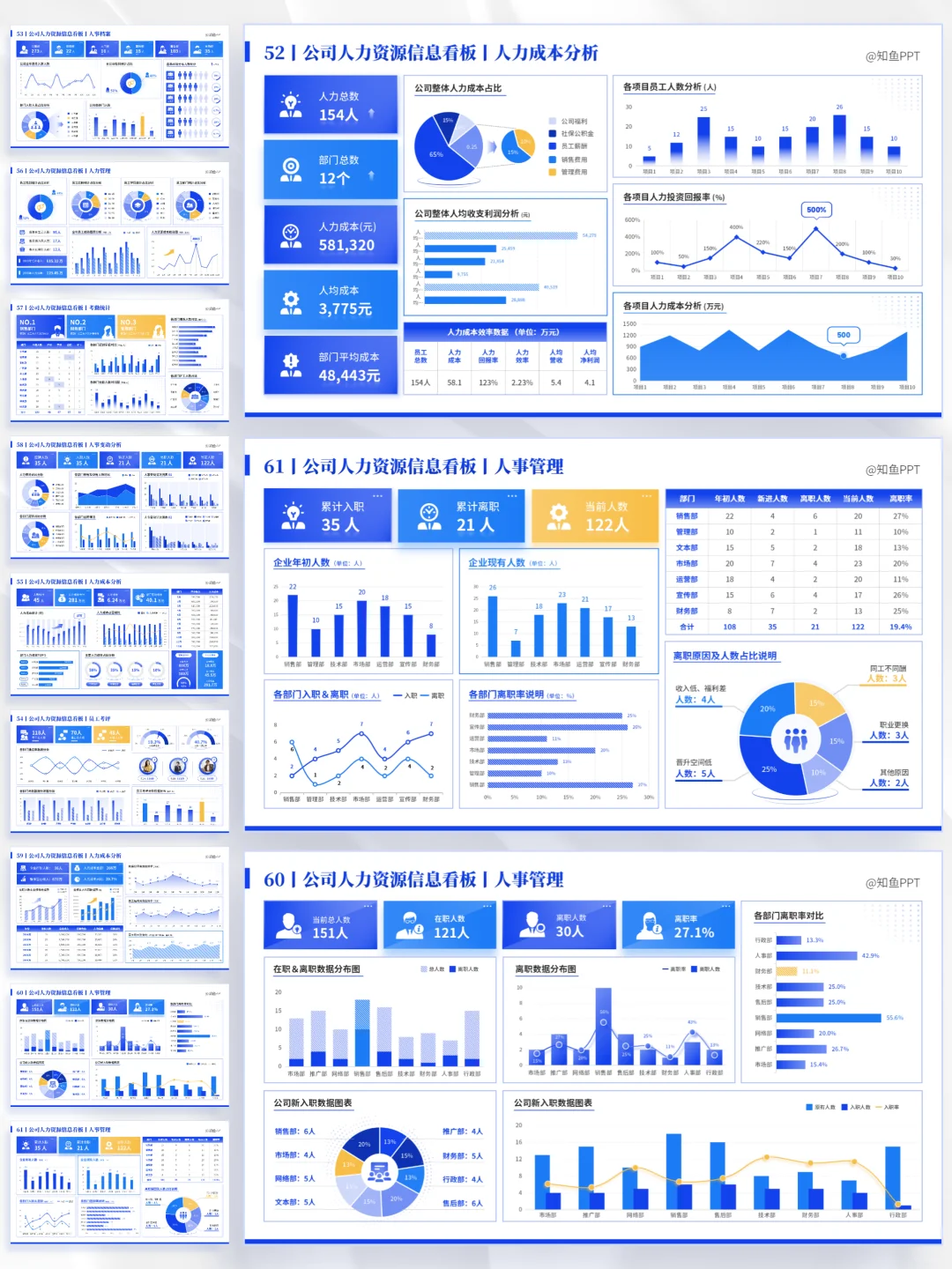 人力数据可视化：HR别再做丑PPT了❌