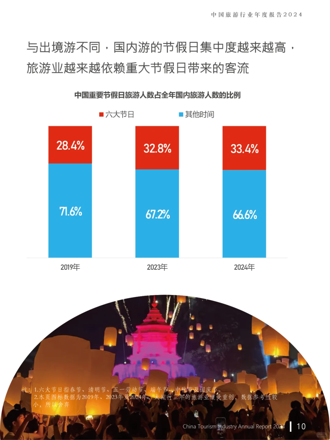 2024中国旅游行业年度报告，旅游报告分析