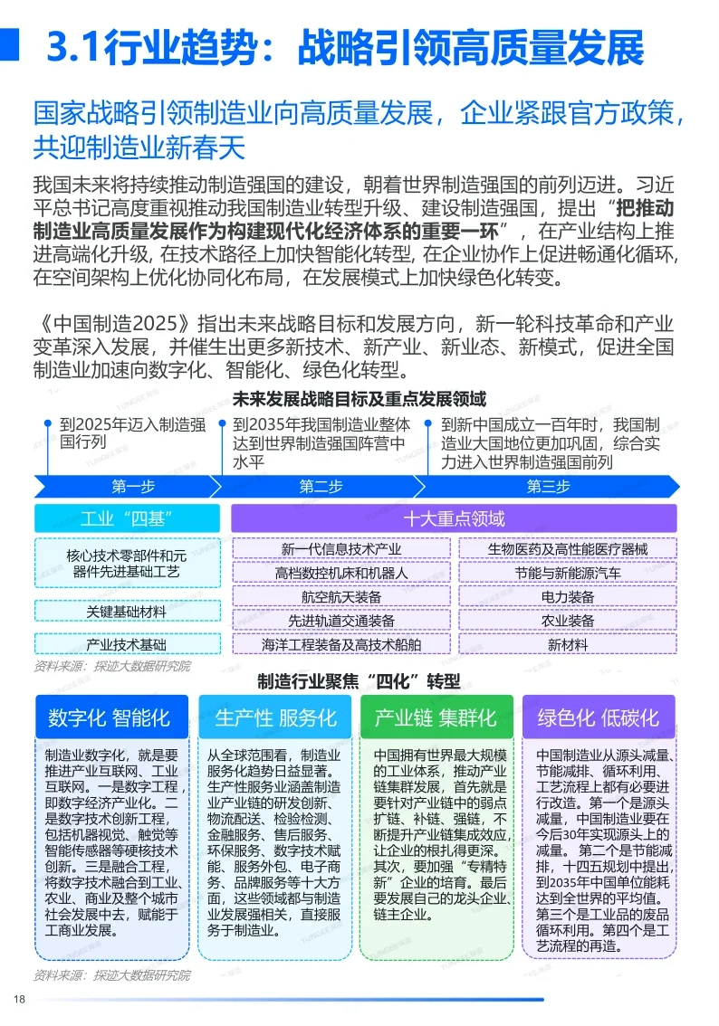 单篇研报分享|2024年中国制造业行业报告