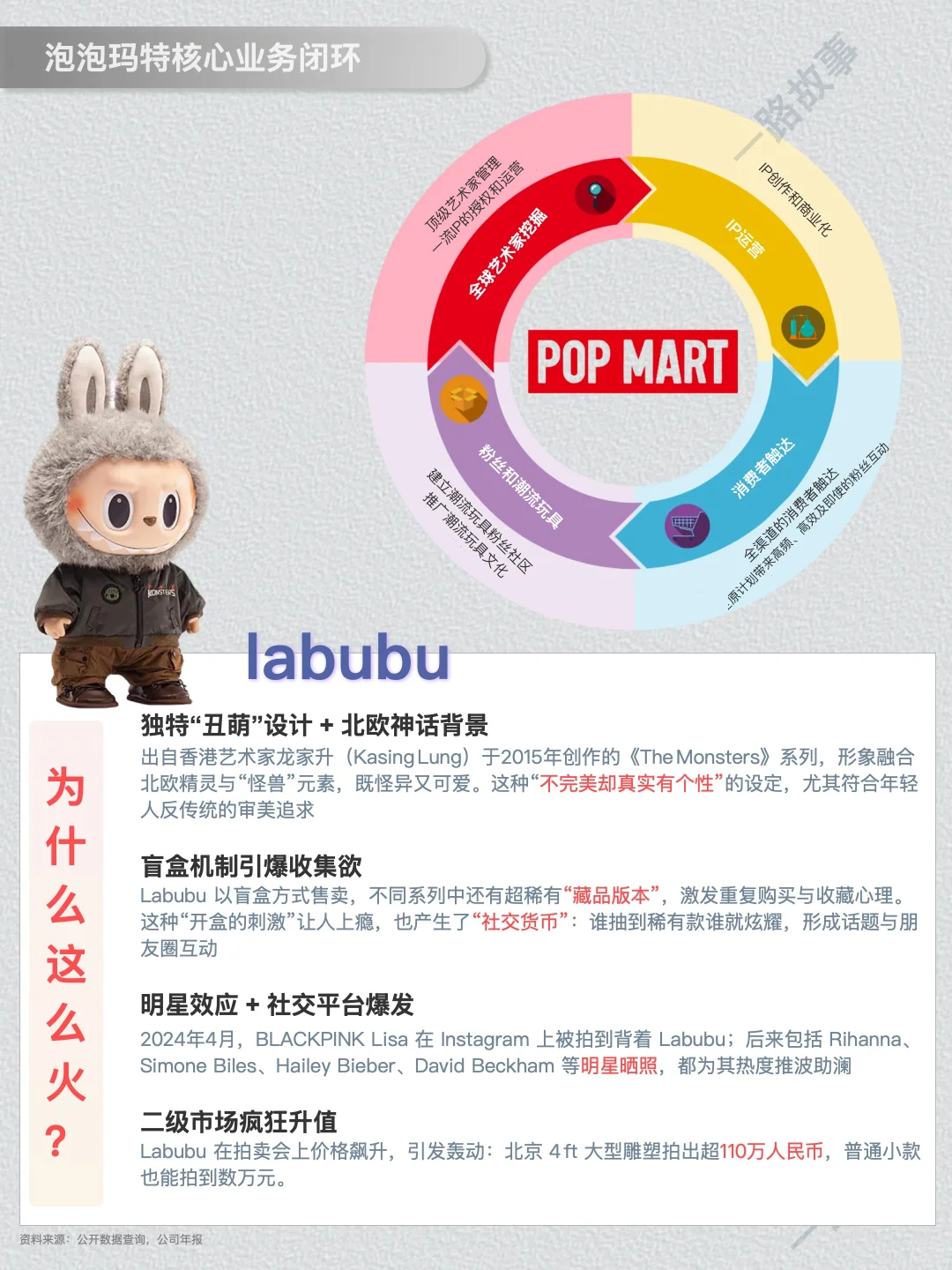 一天经营一家企业： NO 41 泡泡玛特