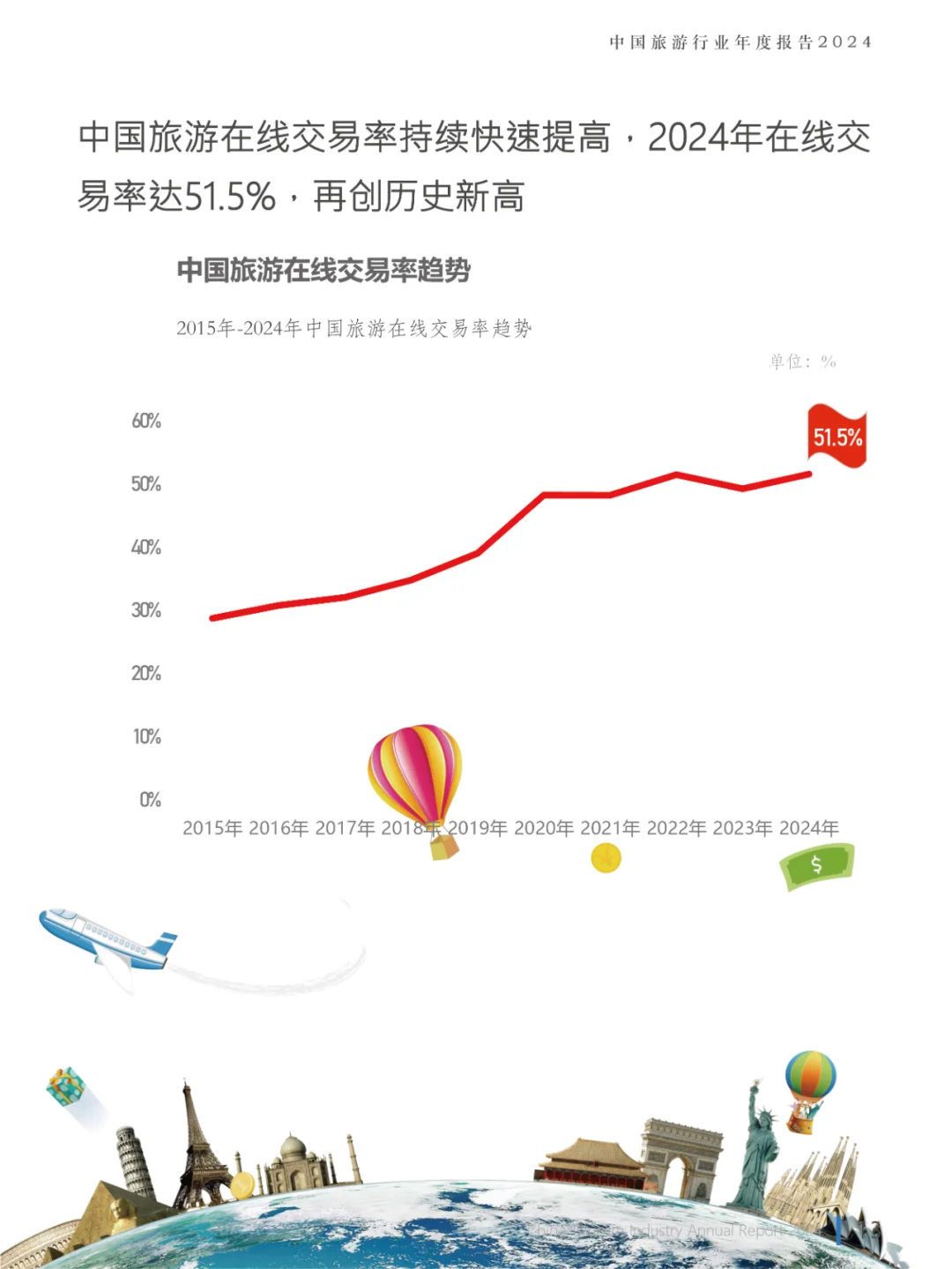 2024中国旅游行业年度报告，旅游报告分析