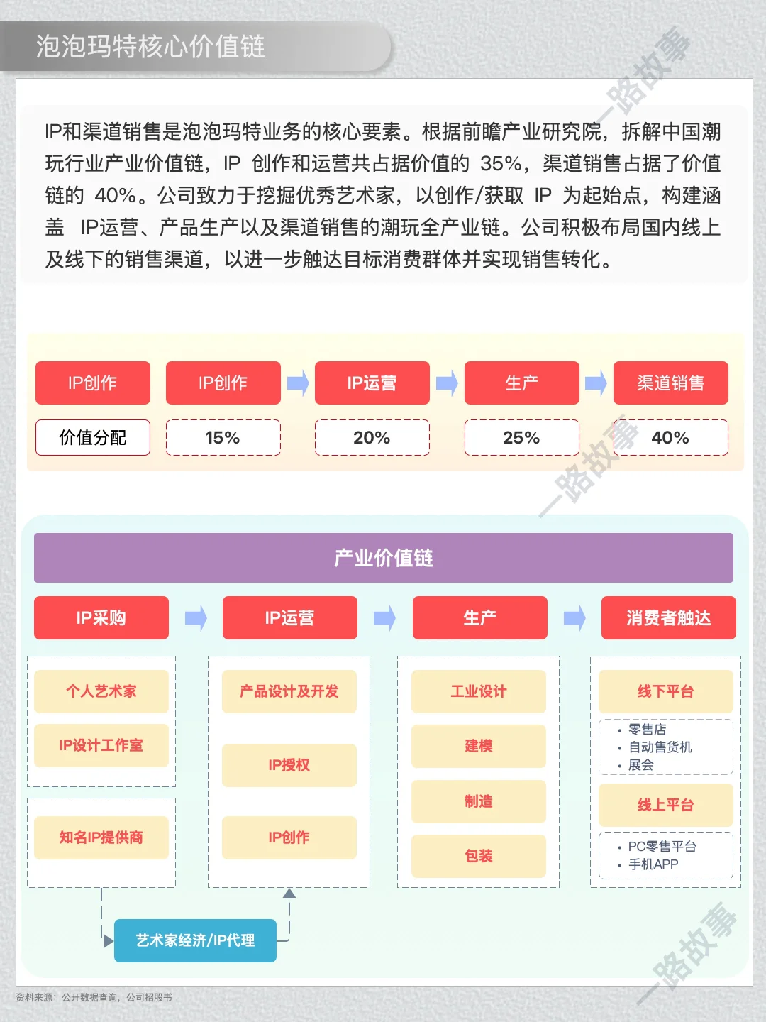 一天经营一家企业： NO 41 泡泡玛特