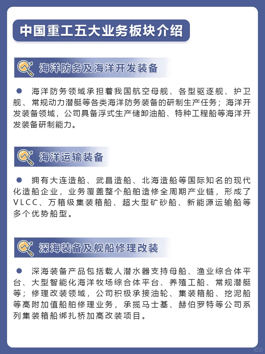 中国重工五大业务板块介绍