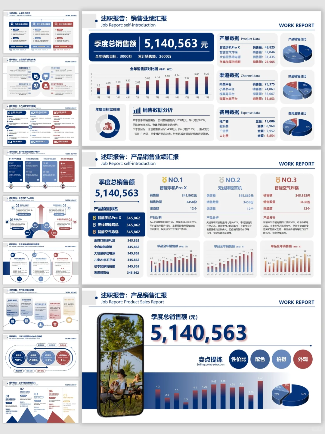 卷王的电商销售/客服数据汇报PPT模板！