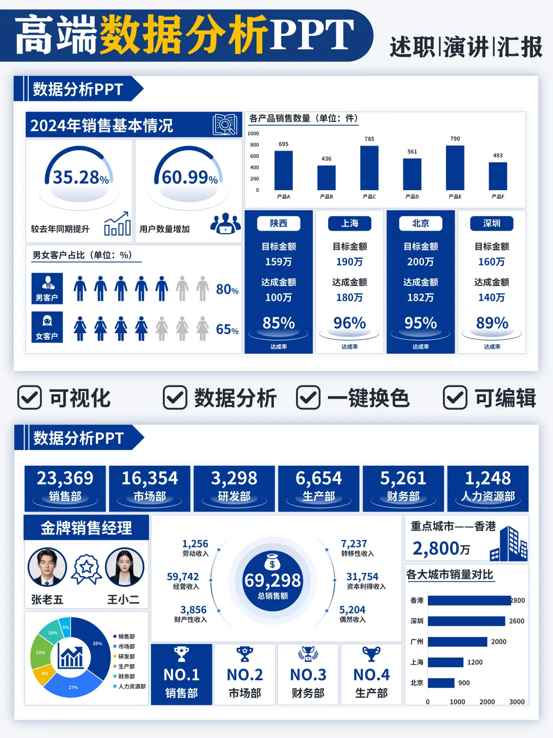 被领导夸爆的数据分析PPT，高级感满满😛