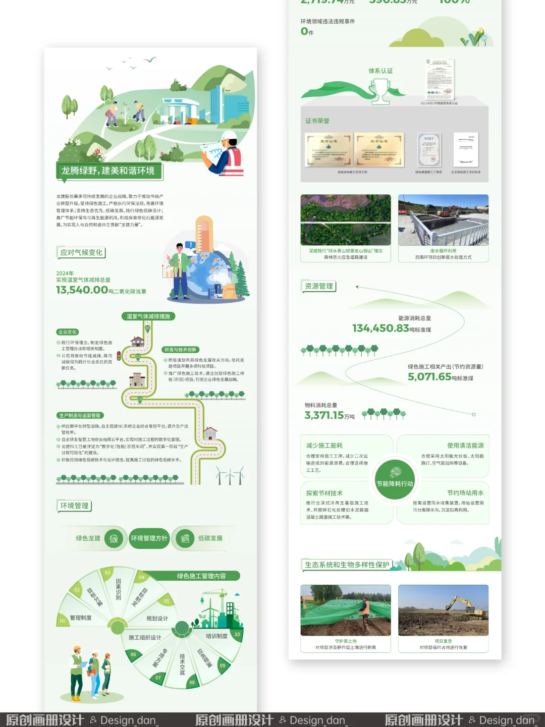 年报数据可视化长图设计