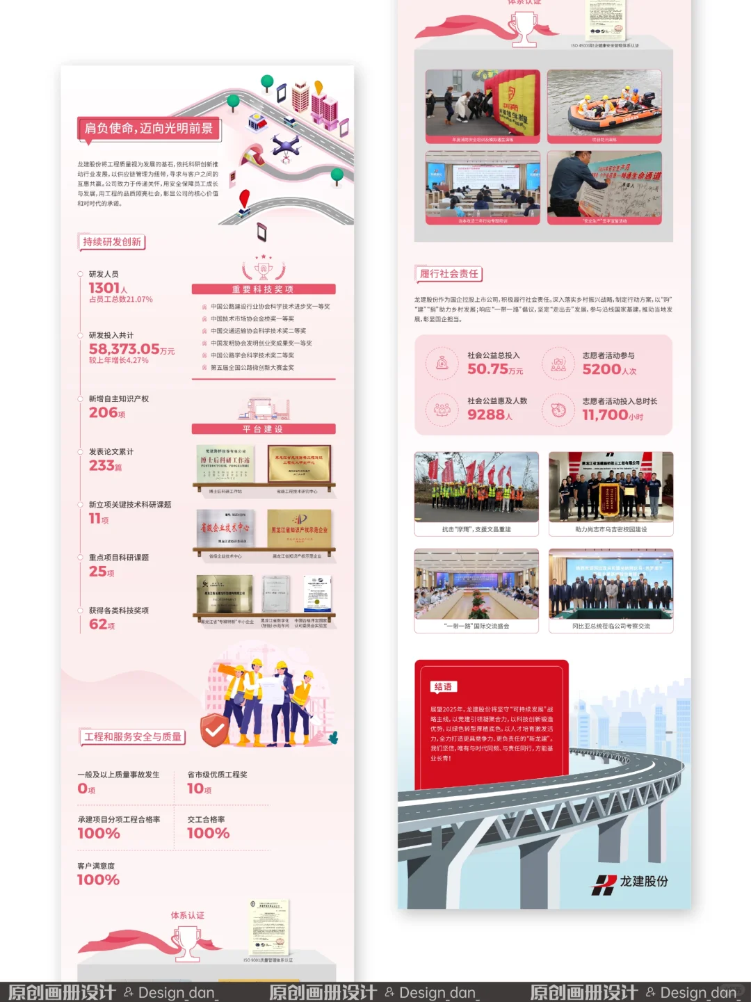 年报数据可视化长图设计