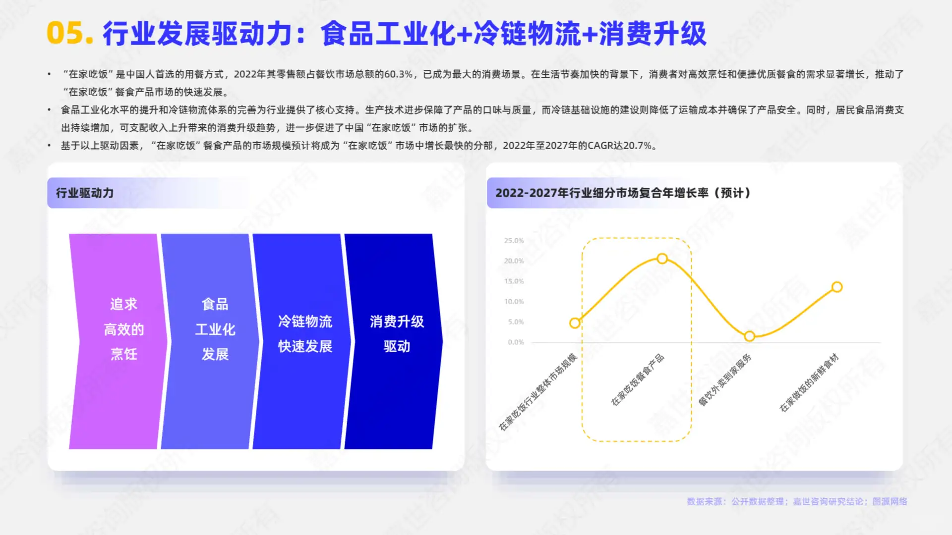 2025居家餐饮趋势‼️6万亿市场干货揭秘