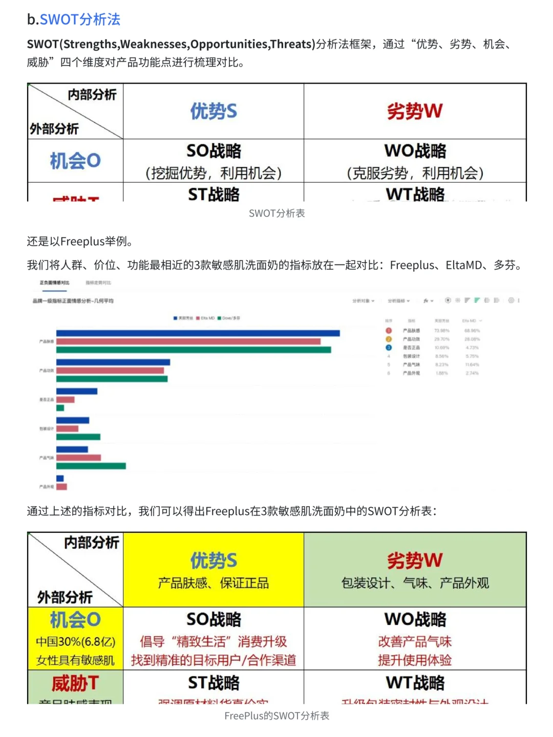 1小时搞定一份竞品分析报告（以京东为例）