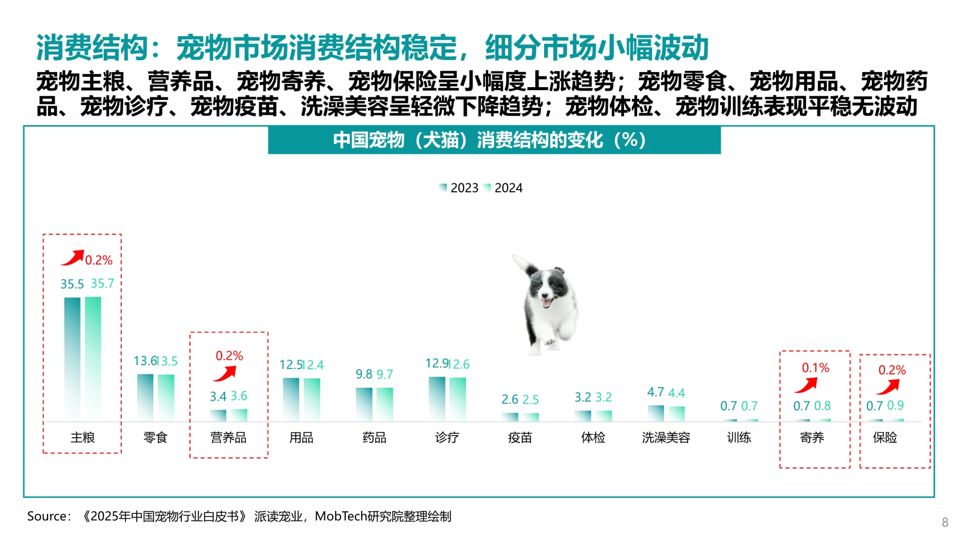 2025年宠物消费趋势大揭秘！铲屎官必看
