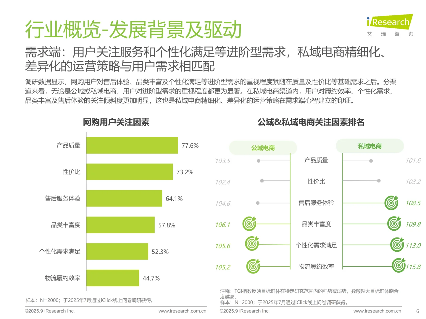 2025年中国私域电商行业趋势白皮书 | 36页