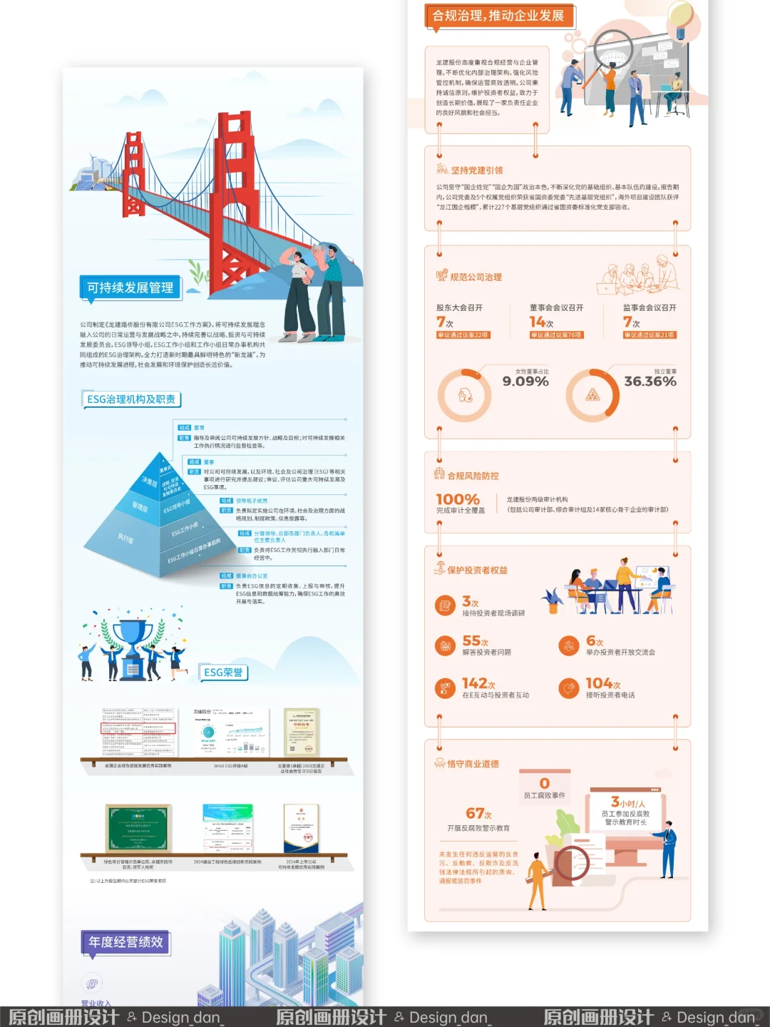年报数据可视化长图设计