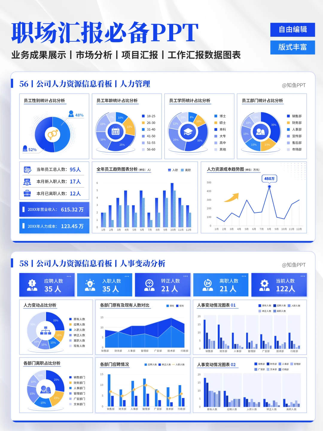 人力数据可视化：HR别再做丑PPT了❌