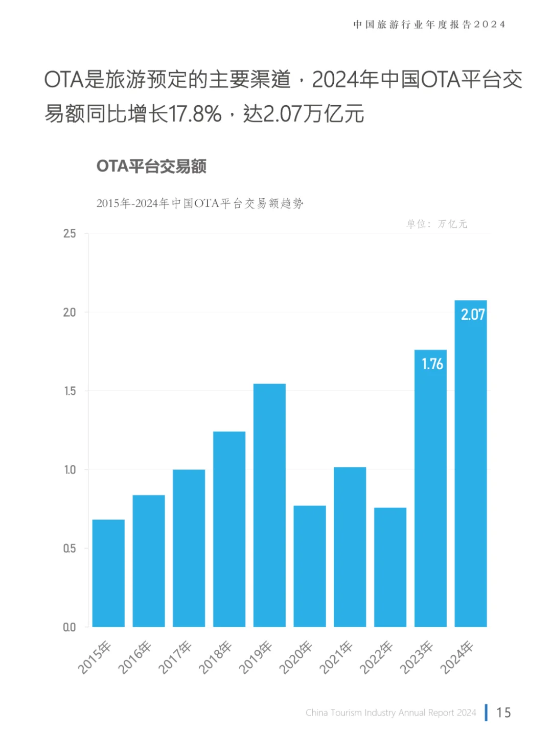 2024中国旅游行业年度报告，旅游报告分析