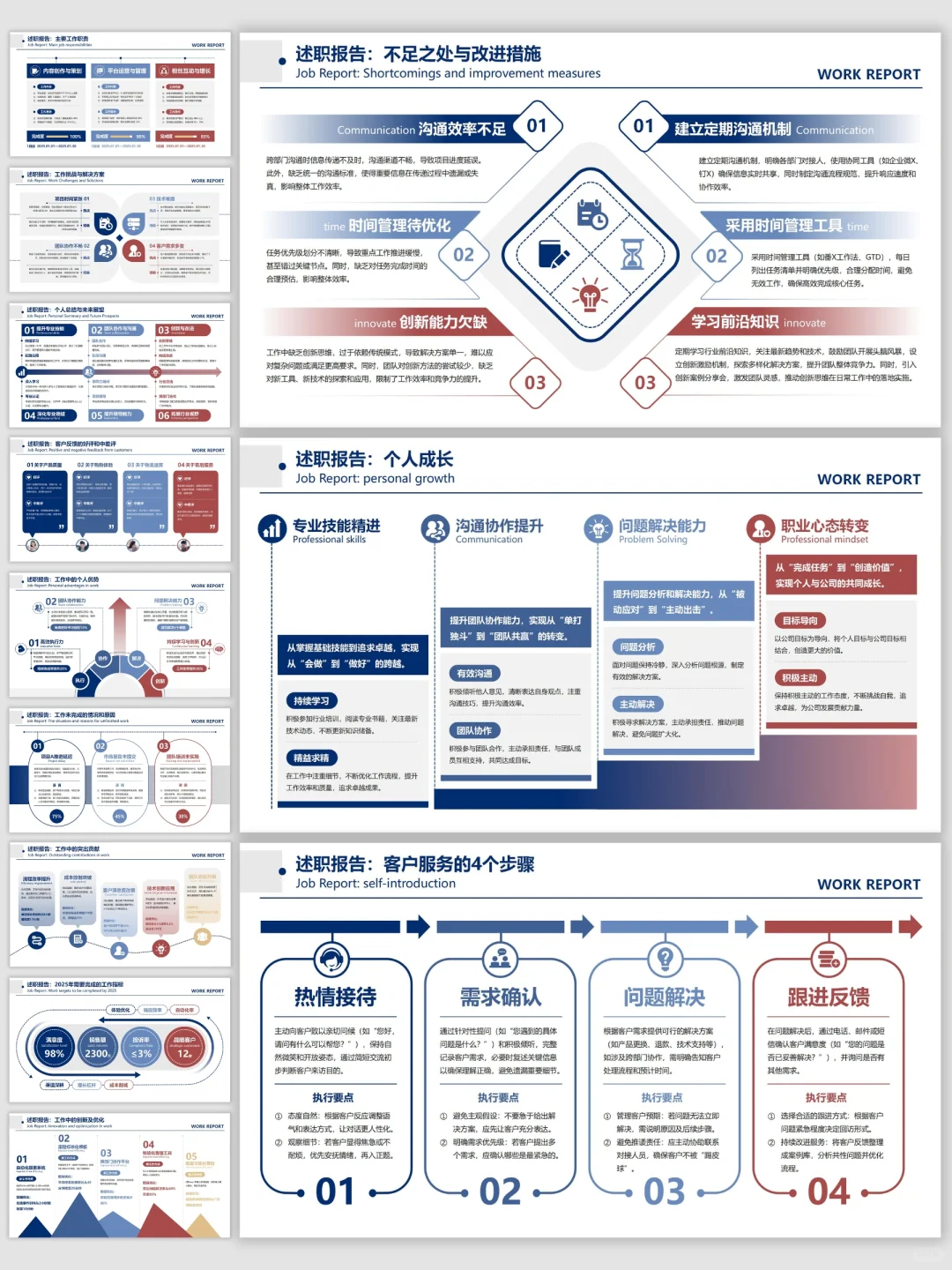 卷王的电商销售/客服数据汇报PPT模板！