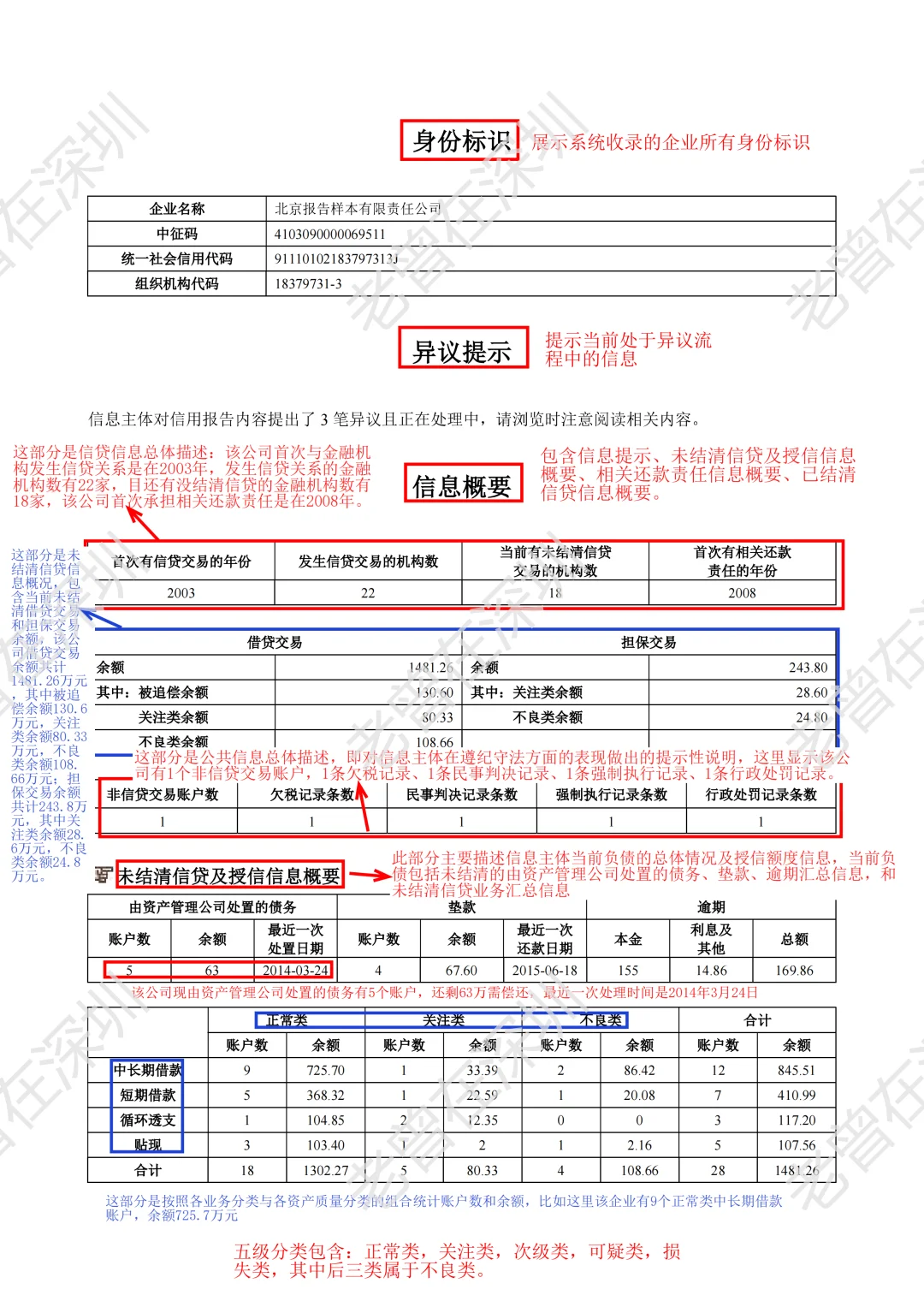 手把手教你看企业征信报告