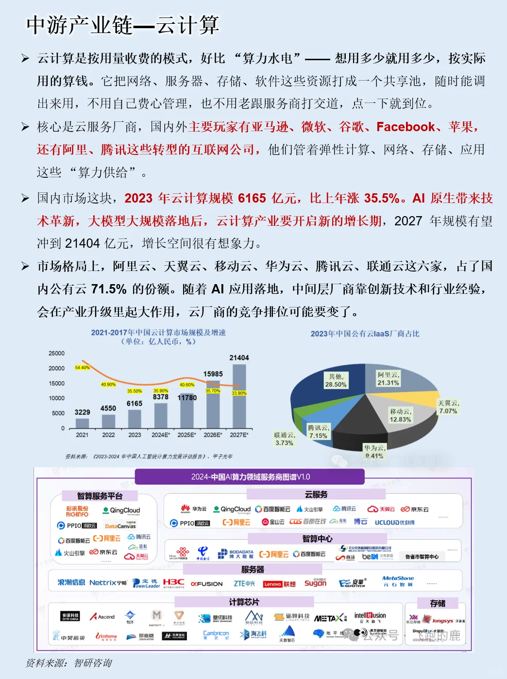 一天吃透一条产业链：AI算力产业链