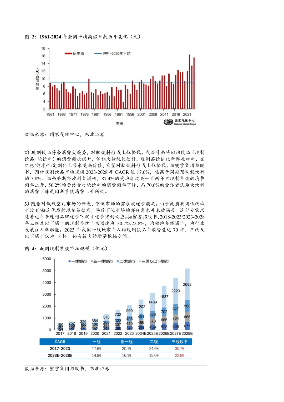 2025茶饮行业市场规模、竞争格局及供需现状