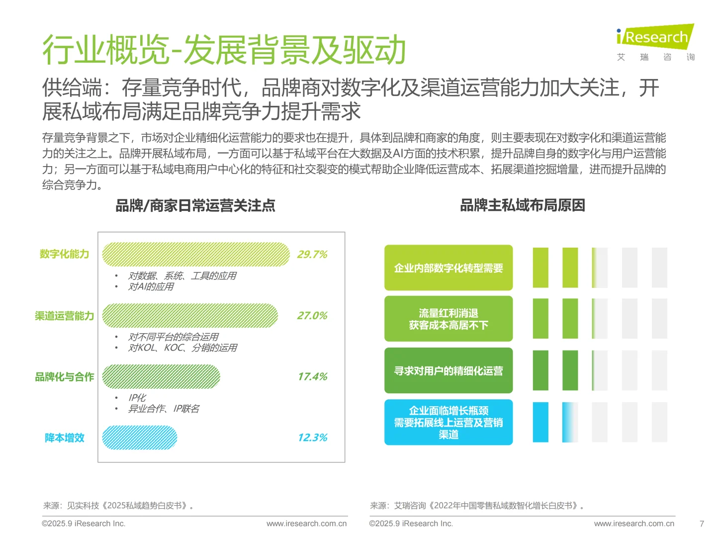 2025年中国私域电商行业趋势白皮书 | 36页