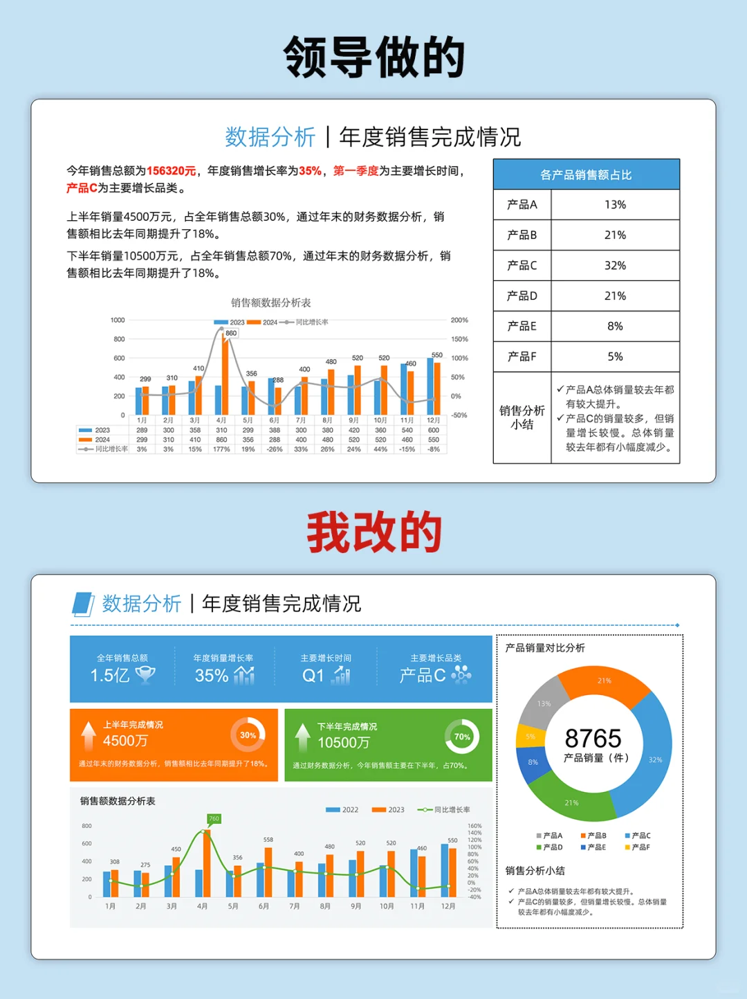 领导把我一顿夸奖：PPT改得不错再帮我改一份