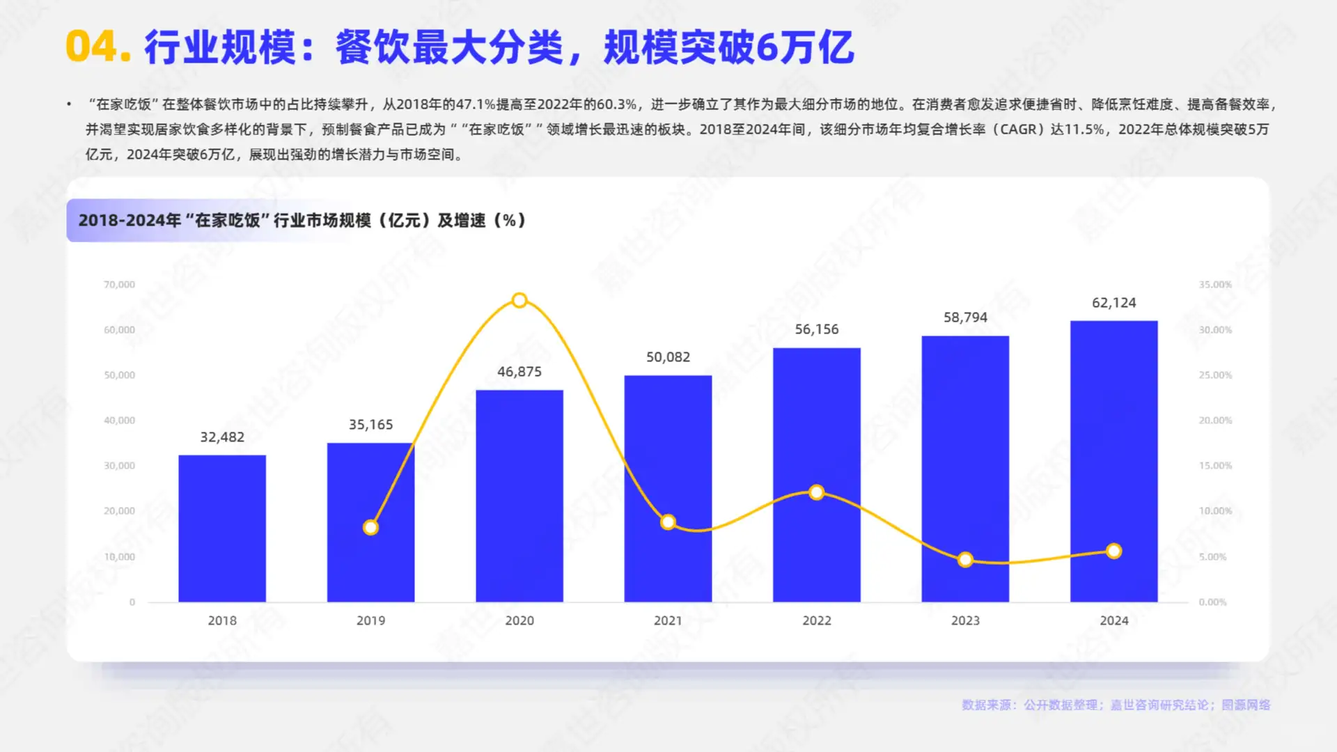 2025居家餐饮趋势‼️6万亿市场干货揭秘